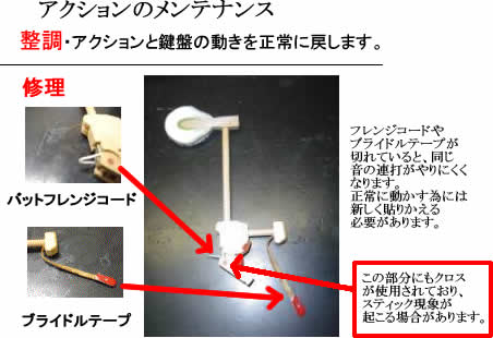 アクションのメンテナンス